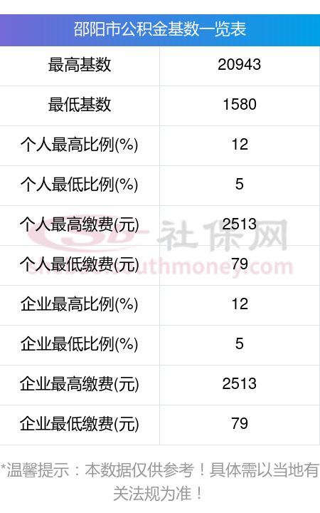 最新公积金卡回收比例是多少方法分析(最方便真实的嵊州公积金卡被吞了怎么办方法)