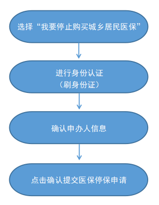 最新怎样跟药店的人说套公积金卡方法分析(最方便真实的嵊州药店有公积金吗方法)