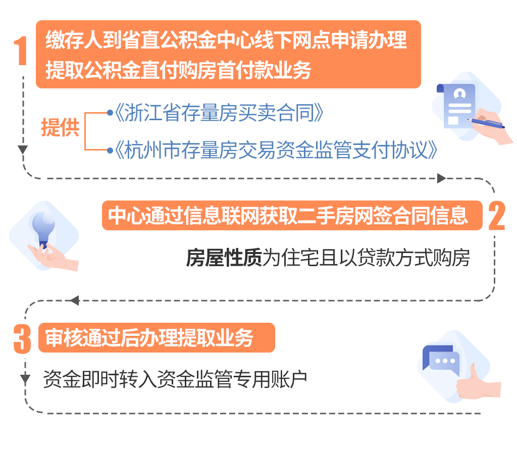 最新线下套公积金卡联系方式方法分析(最方便真实的嵊州线下公积金怎么提取方法)
