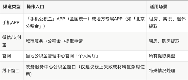 最新公积金余额提现方法方法分析(最方便真实的嵊州公积金余额提现方法有几种方法)