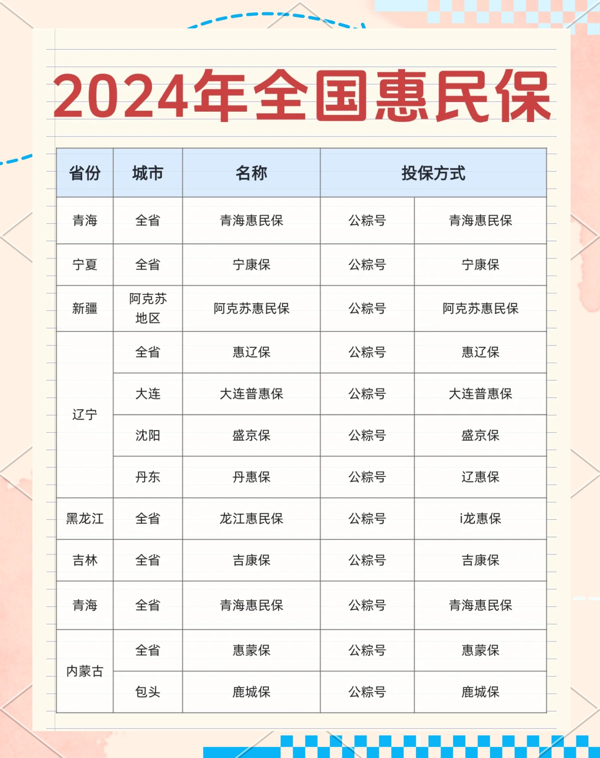 最新城市惠民保障怎么取消方法分析(最方便真实的嵊州如何取消惠民保自动微信扣款方法)