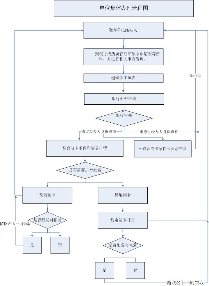 最新公积金卡网上激活流程图方法分析(最方便真实的嵊州公积金卡网上激活流程图片方法)