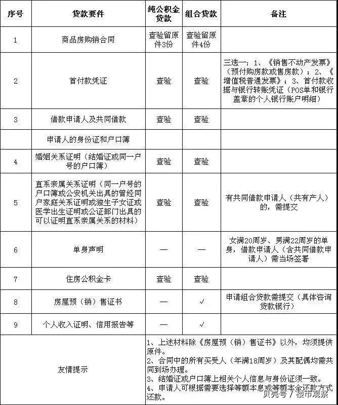 最新昆山高价回收公积金卡联系方式方法分析(最方便真实的嵊州昆山高价回收公积金卡联系方式电话方法)