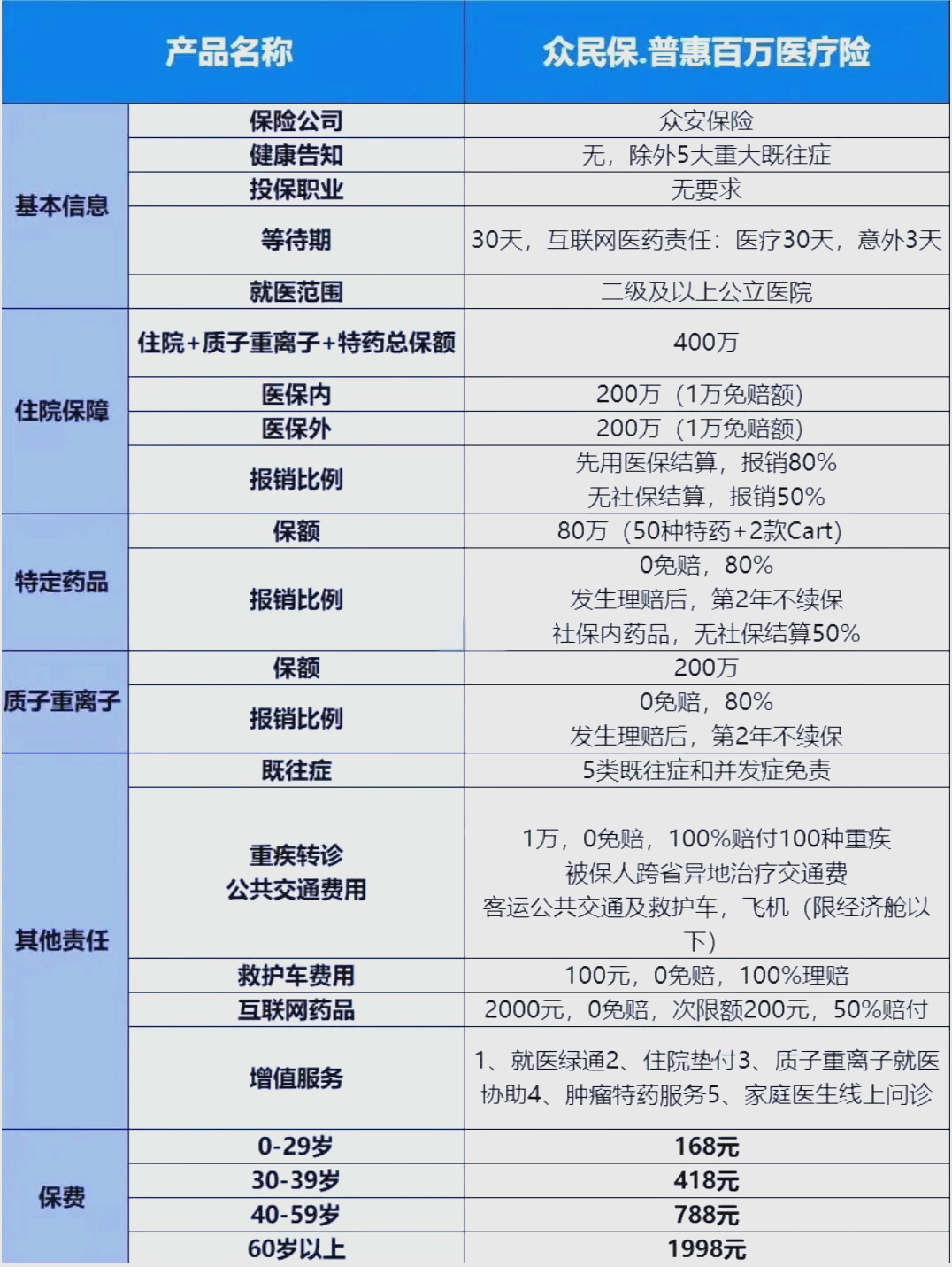 最新惠民保险一览表方法分析(最方便真实的嵊州惠民保险是什么保险149元方法)
