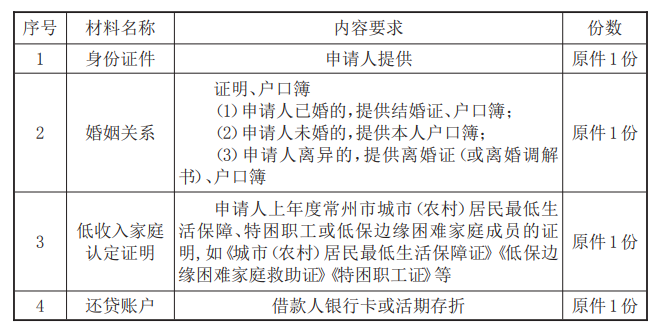 最新常州公积金卡惠民保险代扣怎么取消方法分析(最方便真实的嵊州常州公积金卡惠民保险代扣怎么取消不了方法)