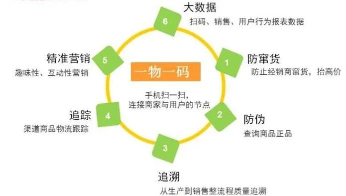 最新进口商品溯源防伪平台方法分析(最方便真实的嵊州12315防伪查询扫一扫方法)