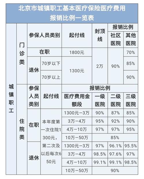 最新医院报销80%计算公式方法分析(最方便真实的嵊州医院报销80%怎么算方法)