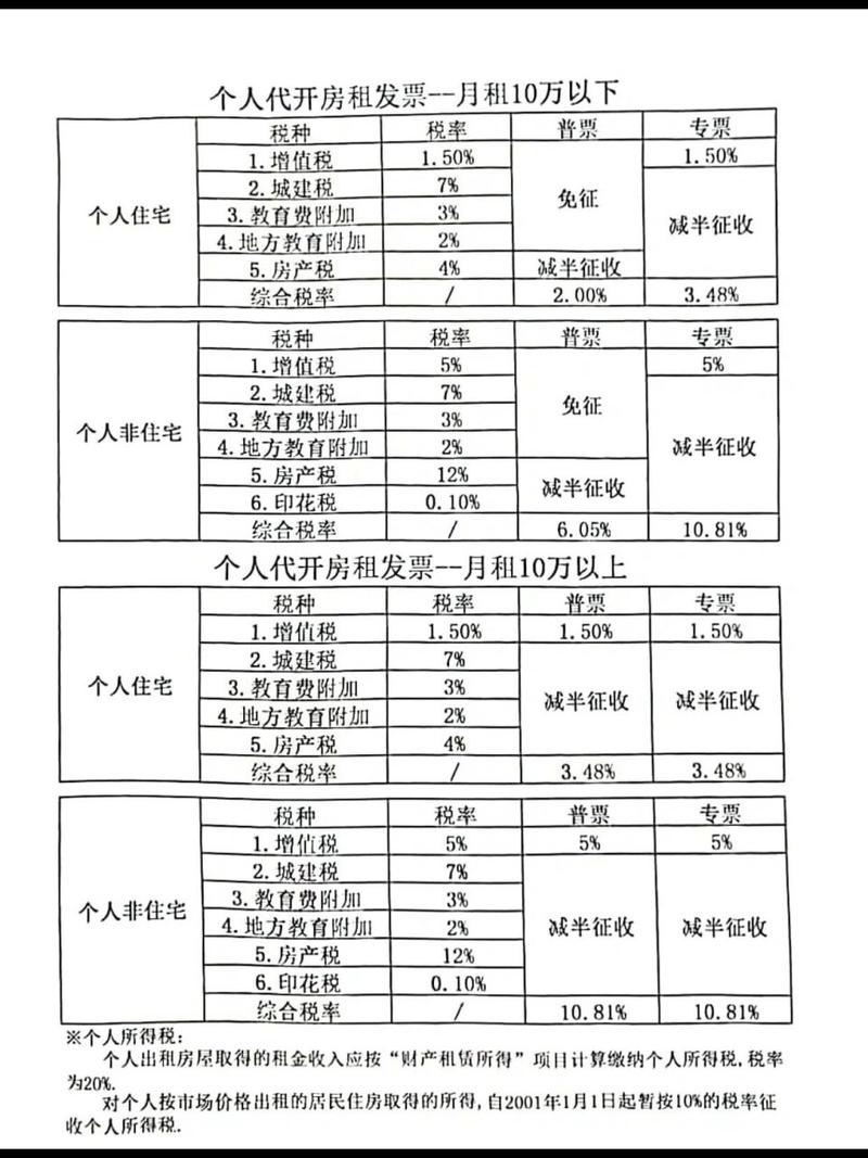 最新税率13%是乘以多少方法分析(最方便真实的嵊州税率13%,税额怎么算方法)