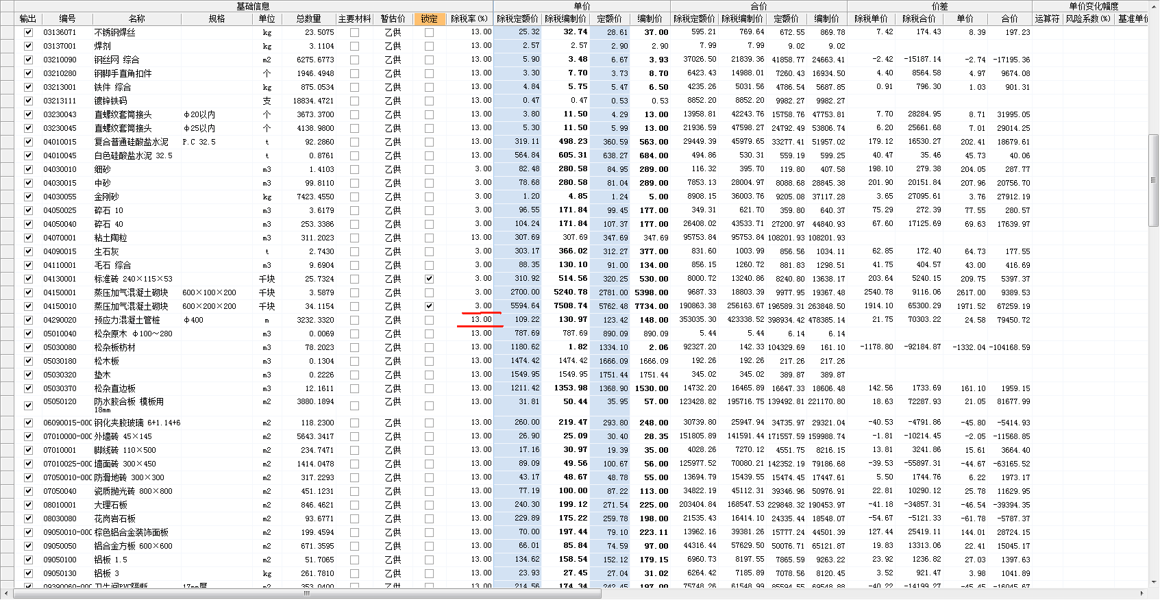 最新税率13%是乘以多少方法分析(最方便真实的嵊州税率13%,税额怎么算方法)