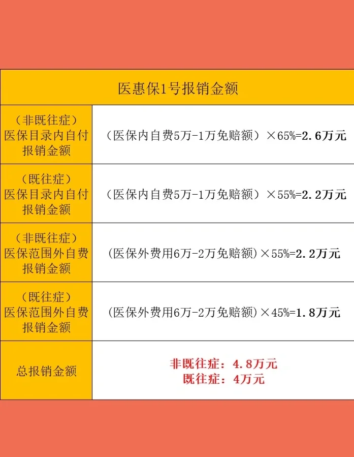 最新惠民保险怎么买方法分析(最方便真实的嵊州十堰市惠民保险怎么买方法)