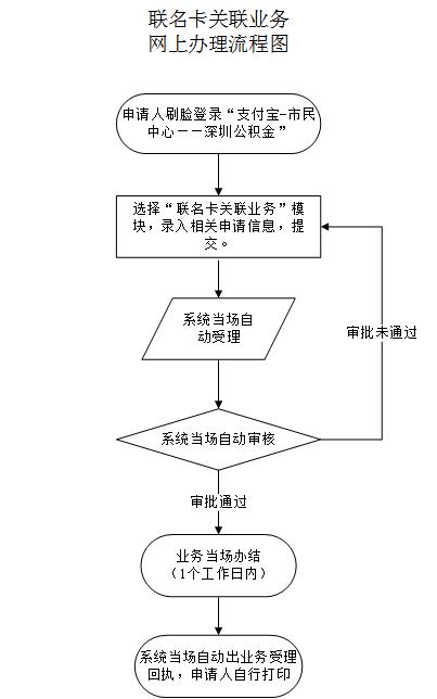 最新公积金卡需要去哪里办理方法分析(最方便真实的嵊州公积金卡需要去哪里办理业务方法)