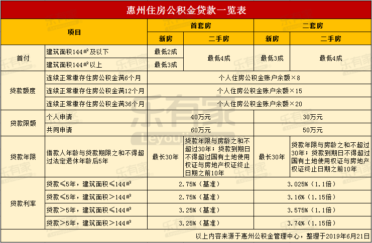 最新24小时高价回收公积金东莞方法分析(最方便真实的嵊州东莞取公积金方法)