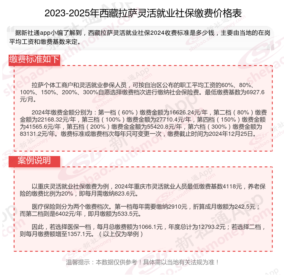 最新社保不想交了可以退吗方法分析(最方便真实的嵊州个人灵活社保不想交了可以退吗方法)