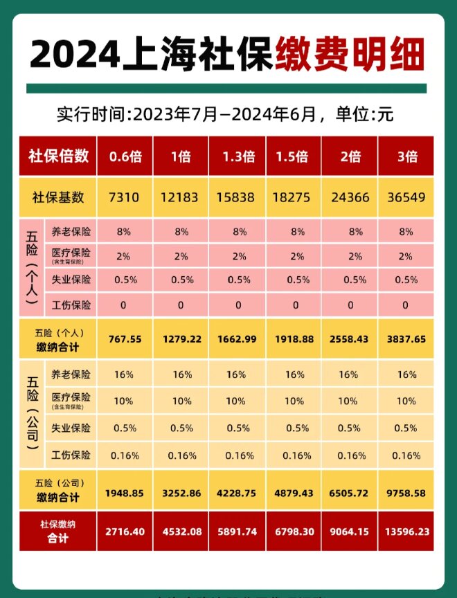 最新套公积金卡联系方式2024方法分析(最方便真实的嵊州公积金卡领取流程方法)