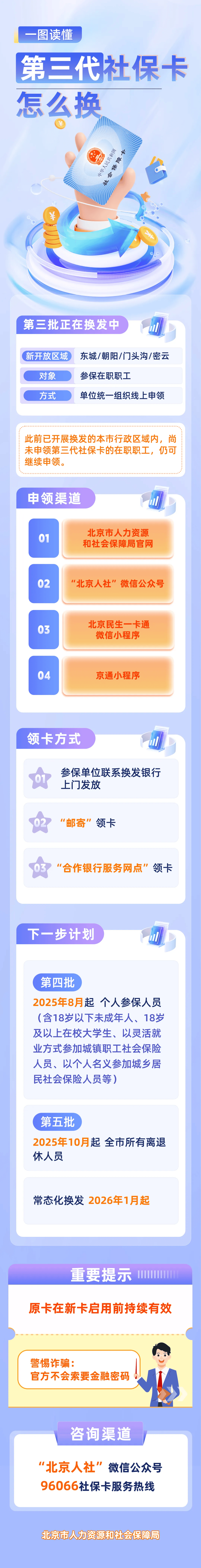 最新社保卡和公积金卡是一张卡吗方法分析(最方便真实的嵊州社保卡跟公积金卡方法)