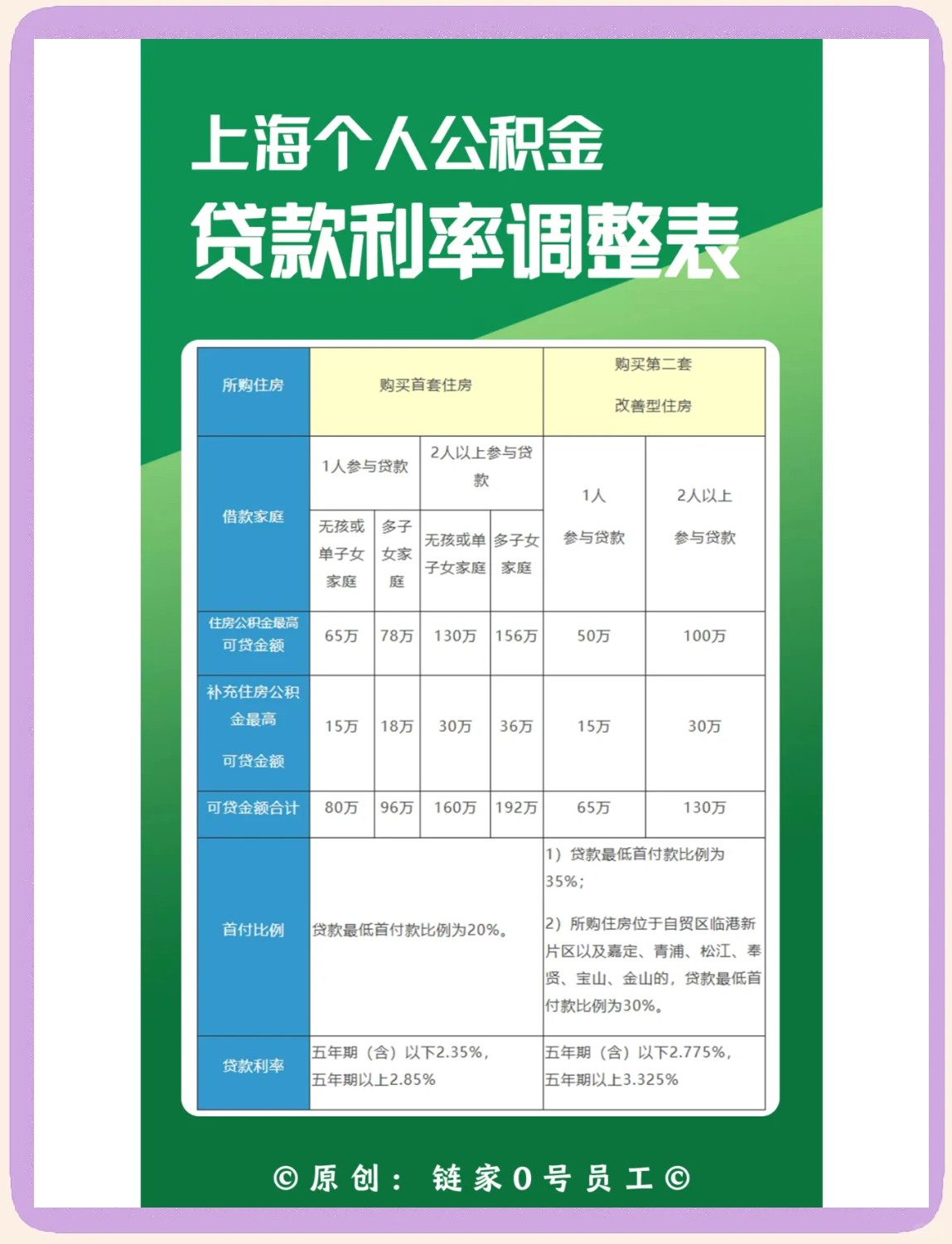 最新上海哪有套公积金卡的方法分析(最方便真实的嵊州上海公积金用什么银行卡方法)