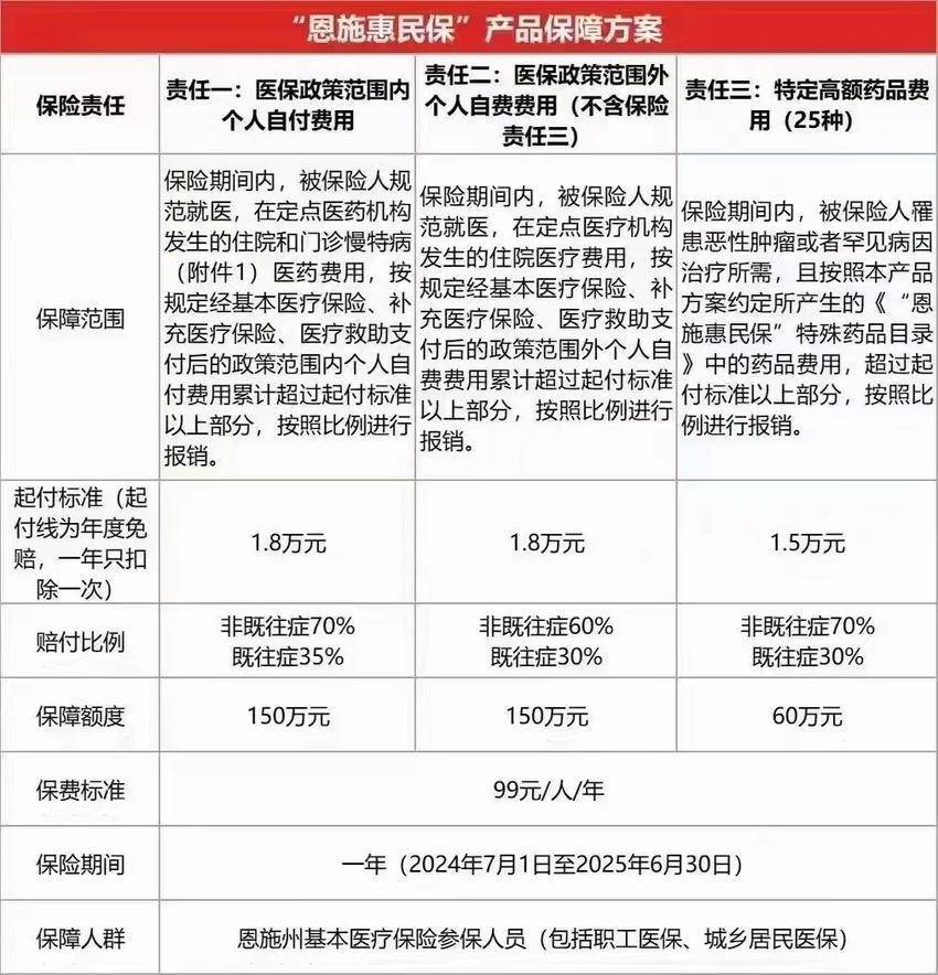 最新惠民保险怎么报销方法分析(最方便真实的嵊州湖南省惠民保险怎么报销方法)
