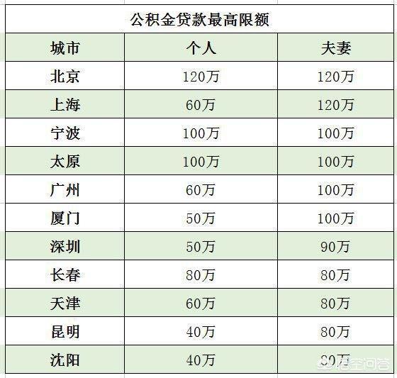 最新公积金卡钱会过期吗方法分析(最方便真实的嵊州公积金卡过期了钱还打得上来不?方法)