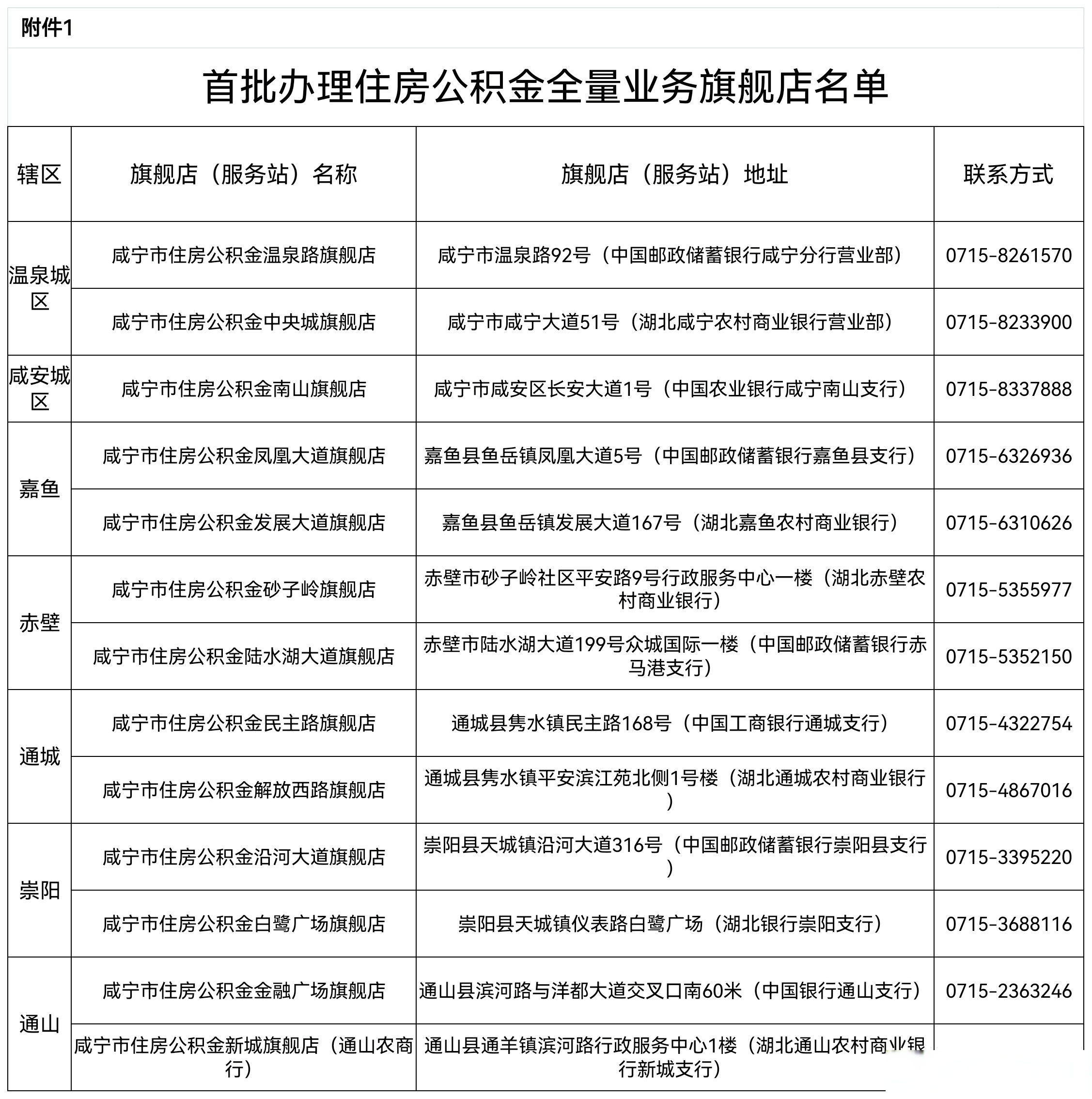 最新中介公积金卡怎么取现方法分析(最方便真实的嵊州公积金中介怎么提取方法)