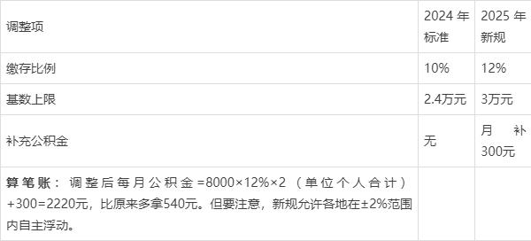 最新套公积金卡联系方式2025方法分析(最方便真实的嵊州公积金套现公司电话方法)