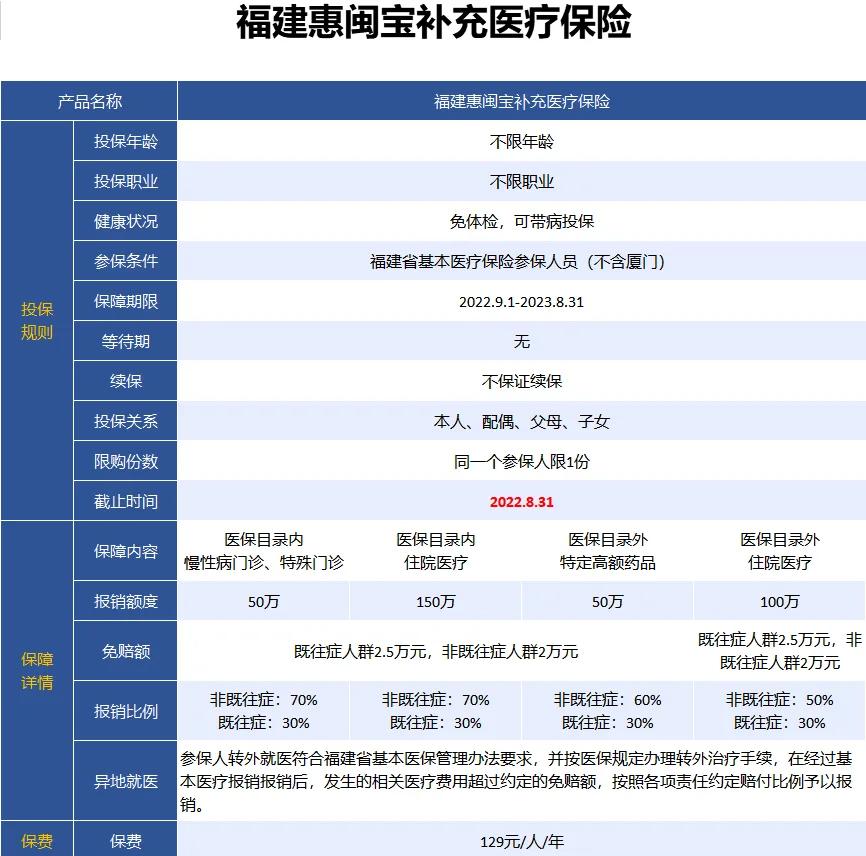 最新惠民保险158元方法分析(最方便真实的嵊州惠民保险69元方法)