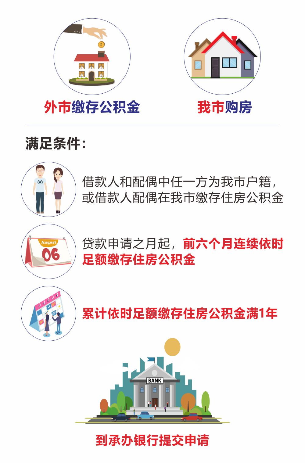最新我公积金套现了6000元怎么办方法分析(最方便真实的嵊州公积金套现会影响后期买房贷款吗方法)