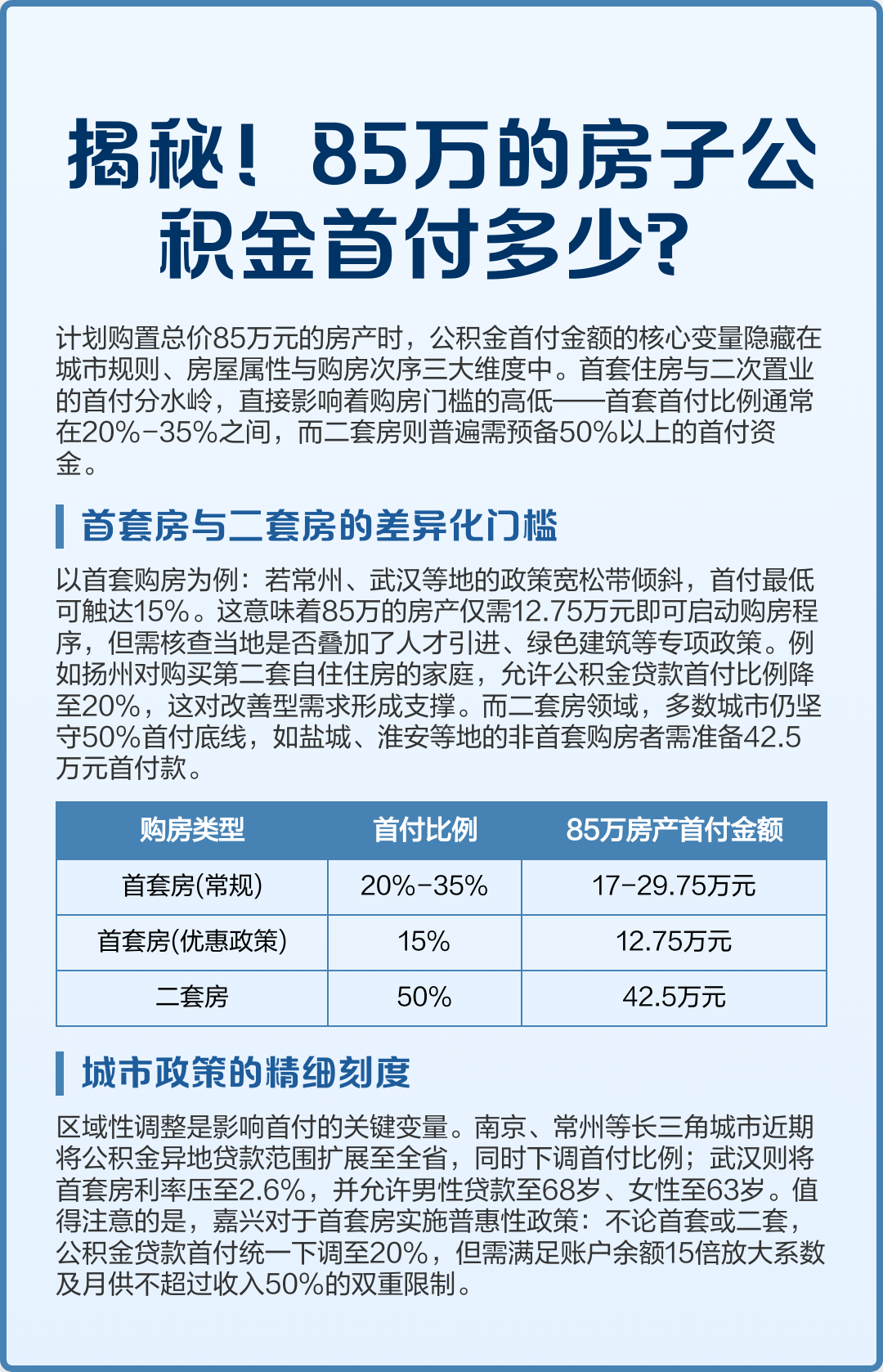 最新公积金报销85%怎么算方法分析(最方便真实的嵊州住房公积金报销多少方法)
