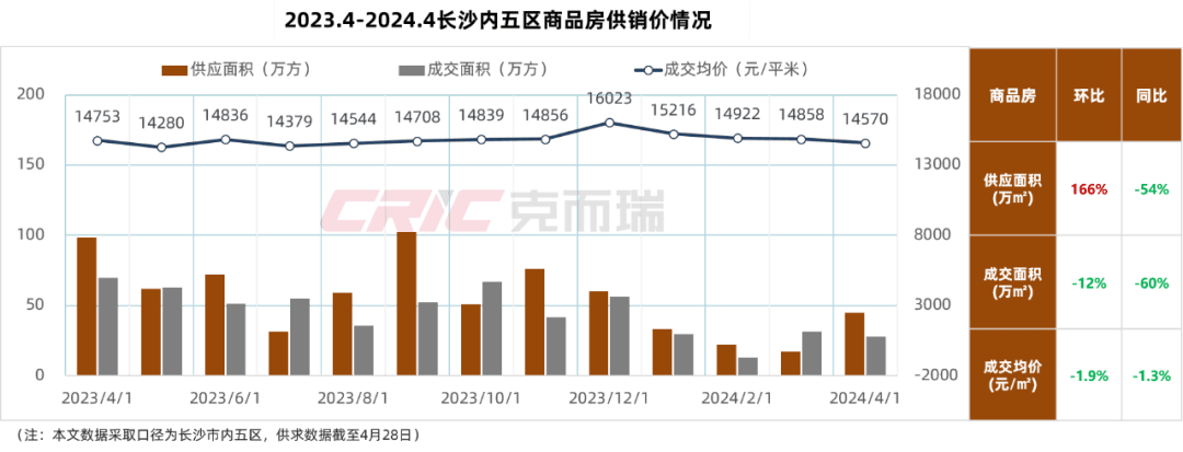 最新长沙公积金卡套现回收商家方法分析(最方便真实的嵊州湖南公积金套现方法)